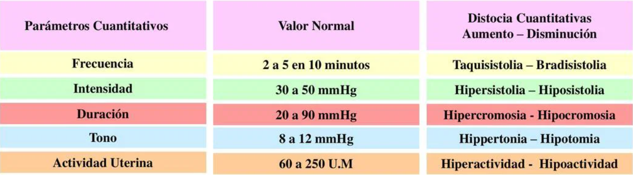 parametros de dinamica uterina 2.png600