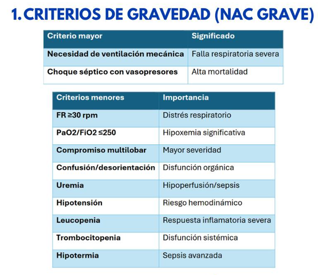 criterios de gravedad.png