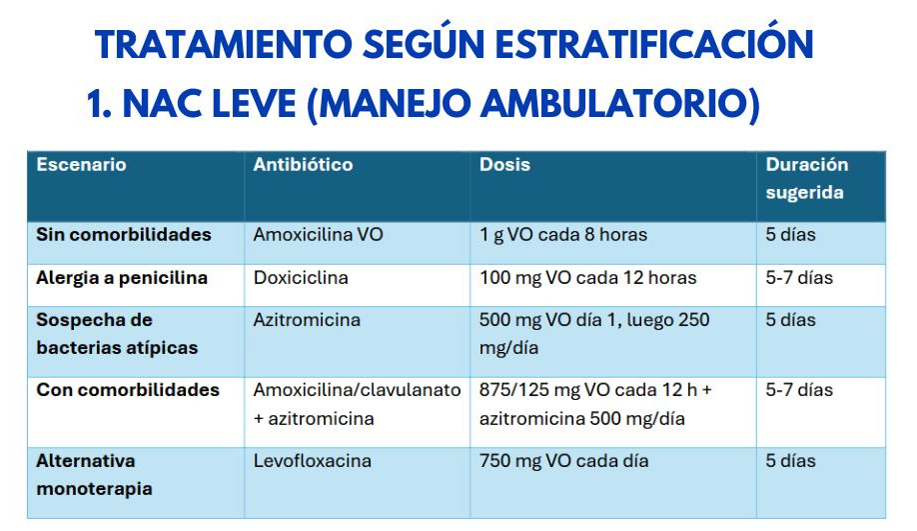 dosisi antibioticos nac.png
