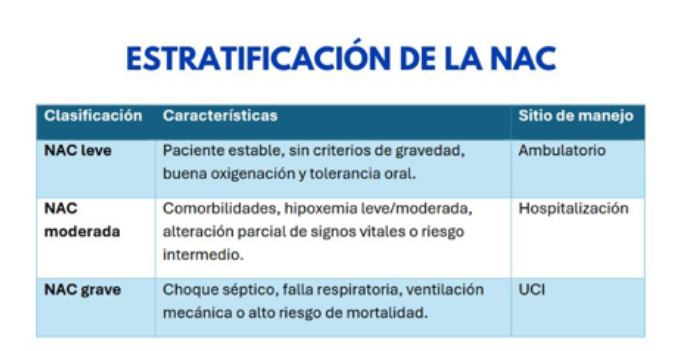 estratificación nac.png