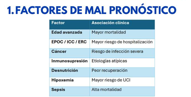 factores de mal pronostico nac.png