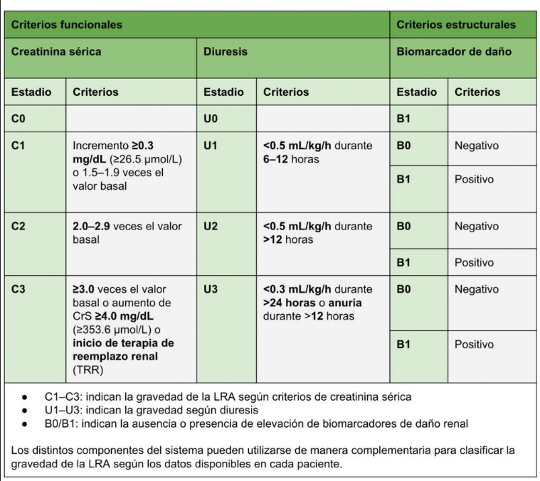 estratificación lra.png