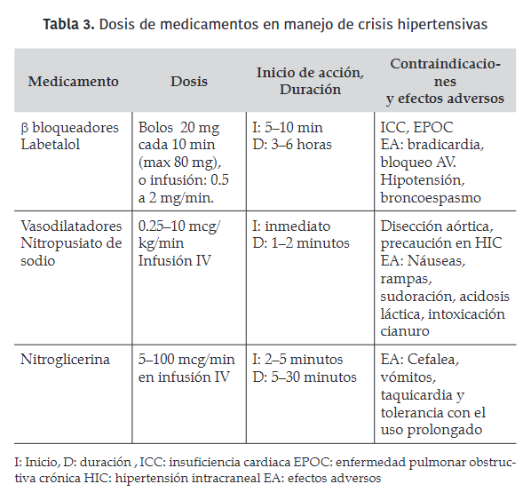 emergencia hta tratamiento.png