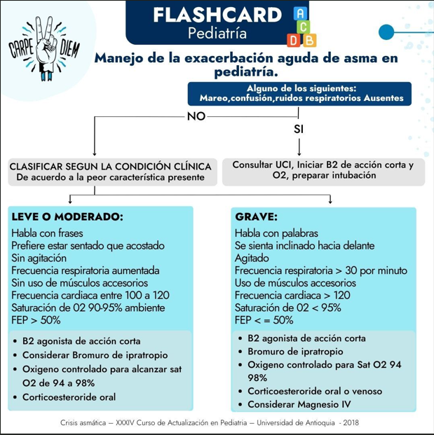 maenjo de exacerbación aguda de asma carpe.png