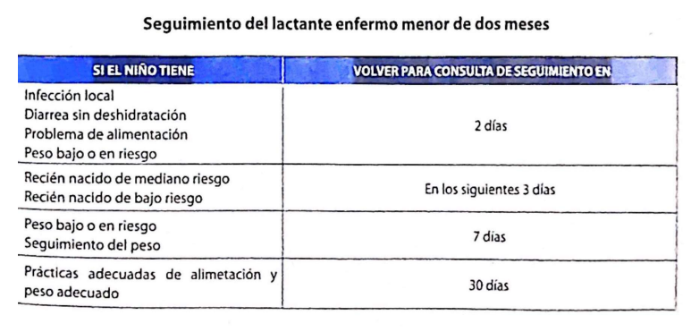 EN CUANTOS DIAS CITA CON MG SEGUN AEIPI MENORES DE 2 MESES.png