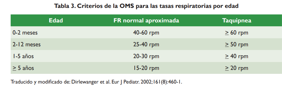SIGNOS VITALES PEDS.png