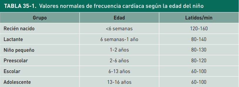 SIGNOS VITALES frecuencia cardiaca ped.png