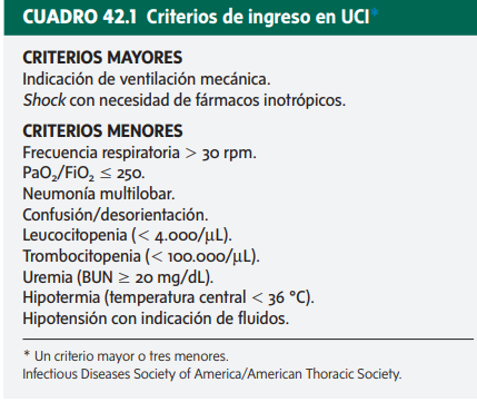 CRITERIOS DE INGRESO UCI NEUMONIA.png