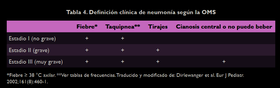 ESTADIOS SEGUN OMS.png