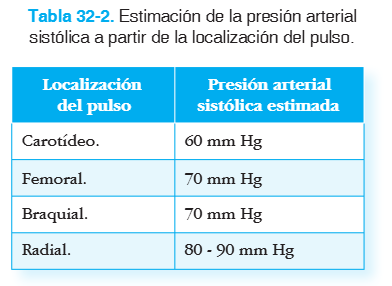 estimación de la presión arterial a parti de la localización del pulso.png
