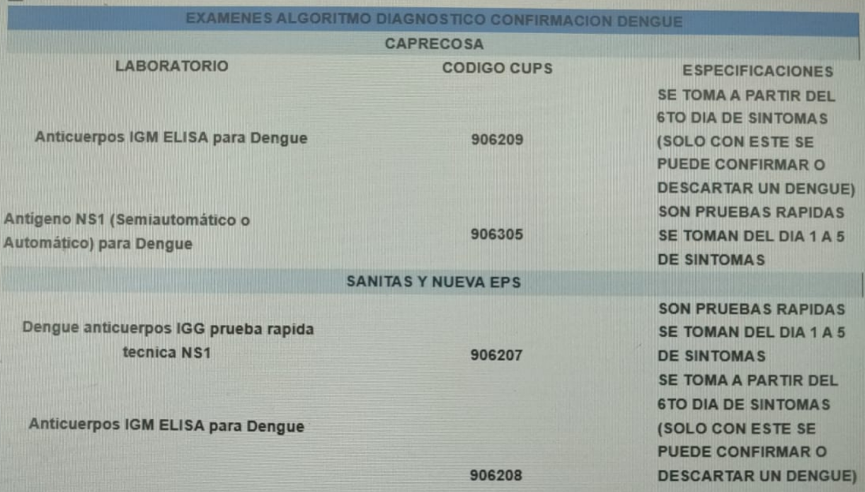 cosas de hlv dengue.png700