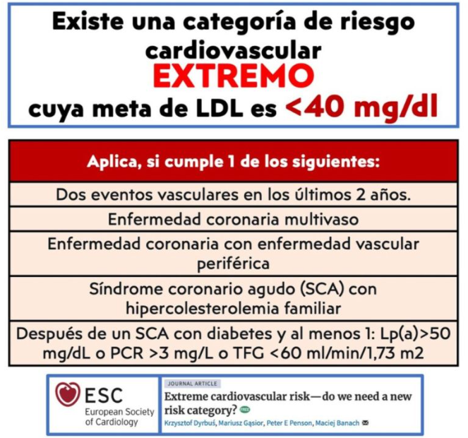 INDICACIONES DE ESTATINAS extreme.png