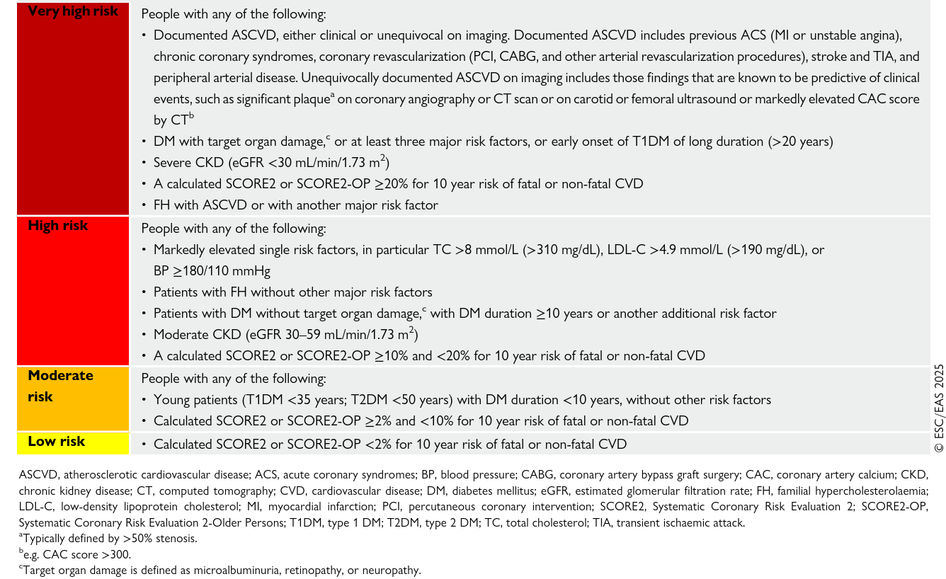 Riesgo CV actualizado 2025 22.png