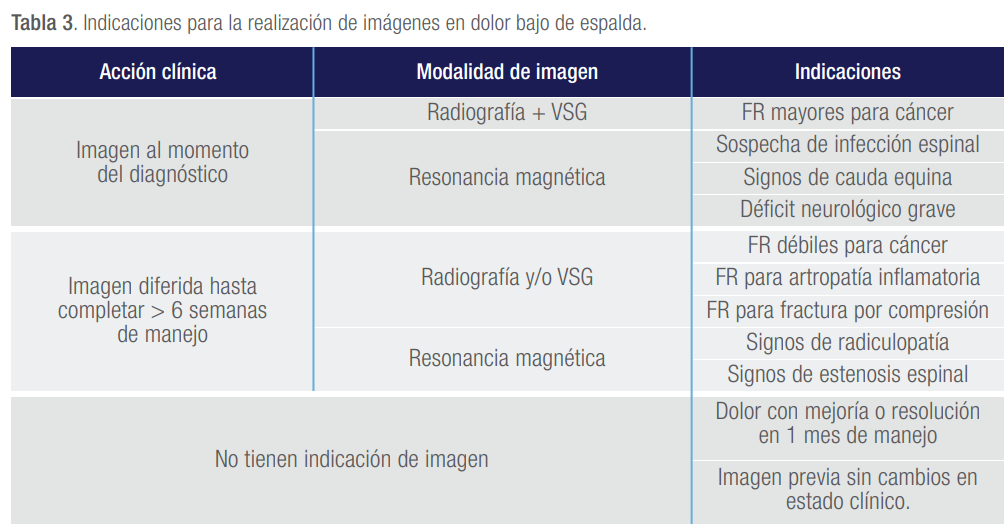 ciatica indicaciones de imagenes.png