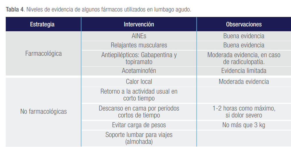 tratamiento dolor lumbar.png
